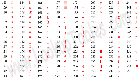 IBM的擴展ASCII碼表