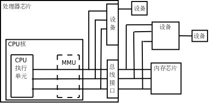 物理地址