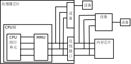 虛擬地址