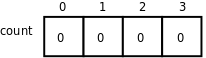 數組count