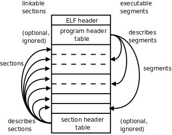 ELF檔案