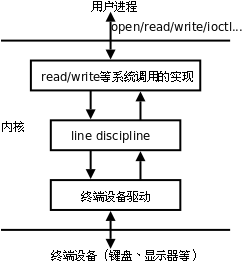 終端設備模組