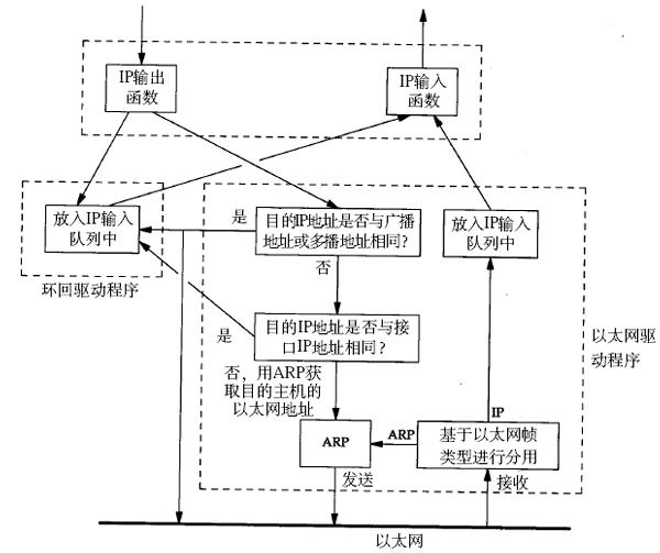 loopback設備