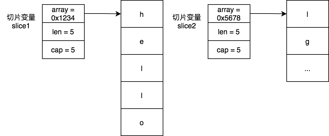 reslice時候指定max邊界