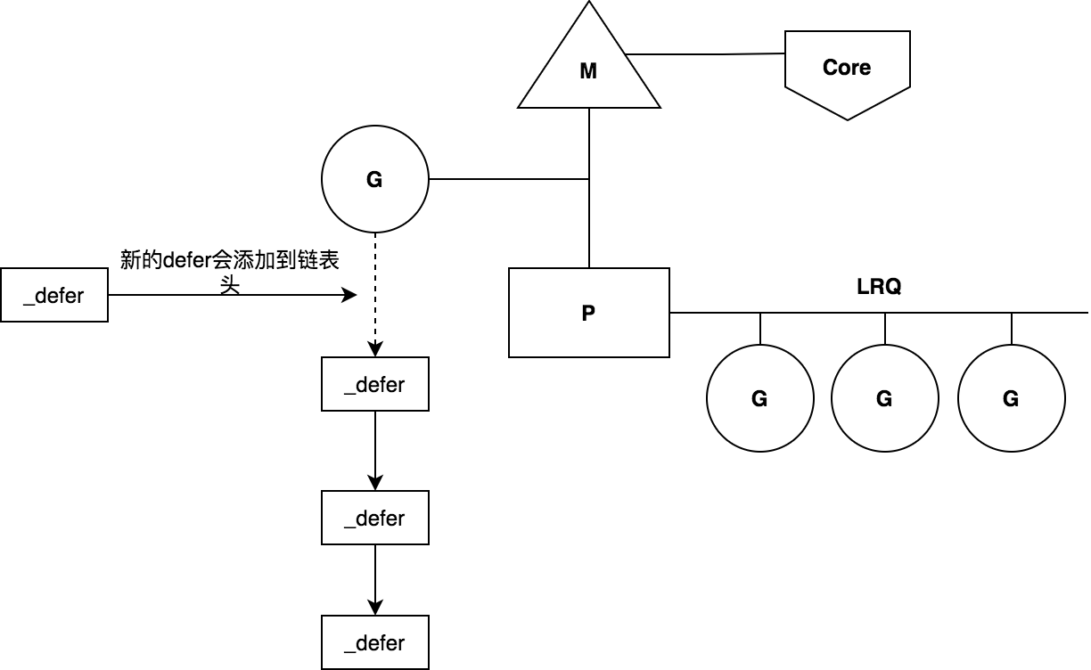 defer原理示意圖