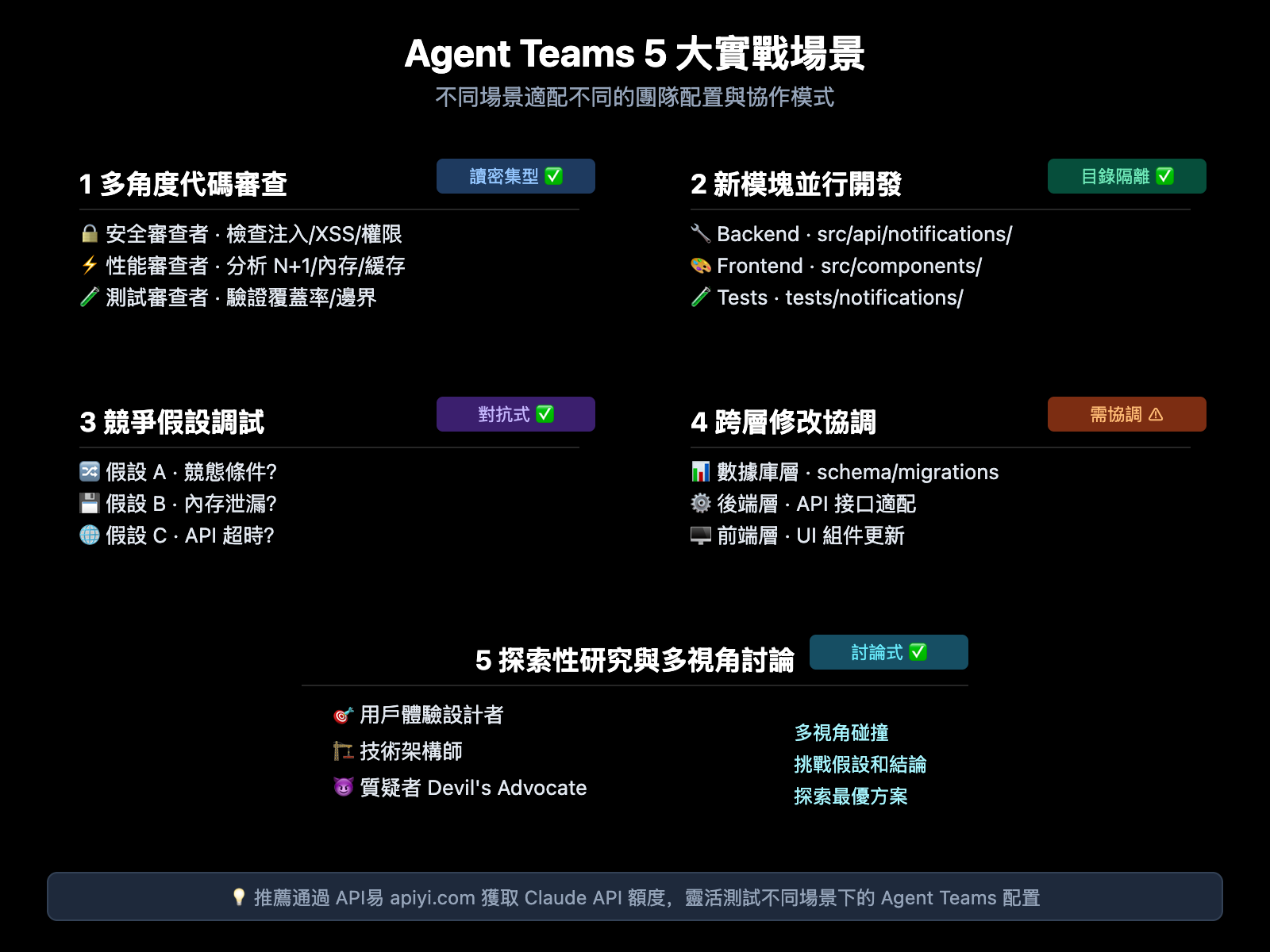 Agent Teams 實戰場景示意圖
