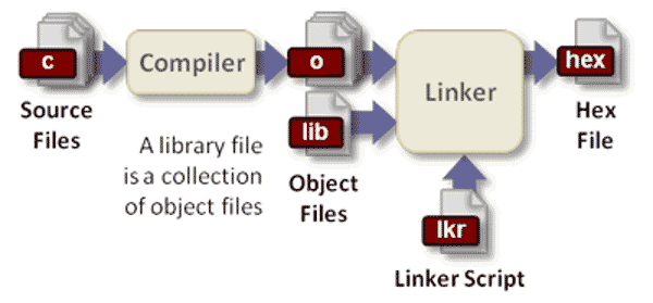 Anthropic 實驗成果摘要圖