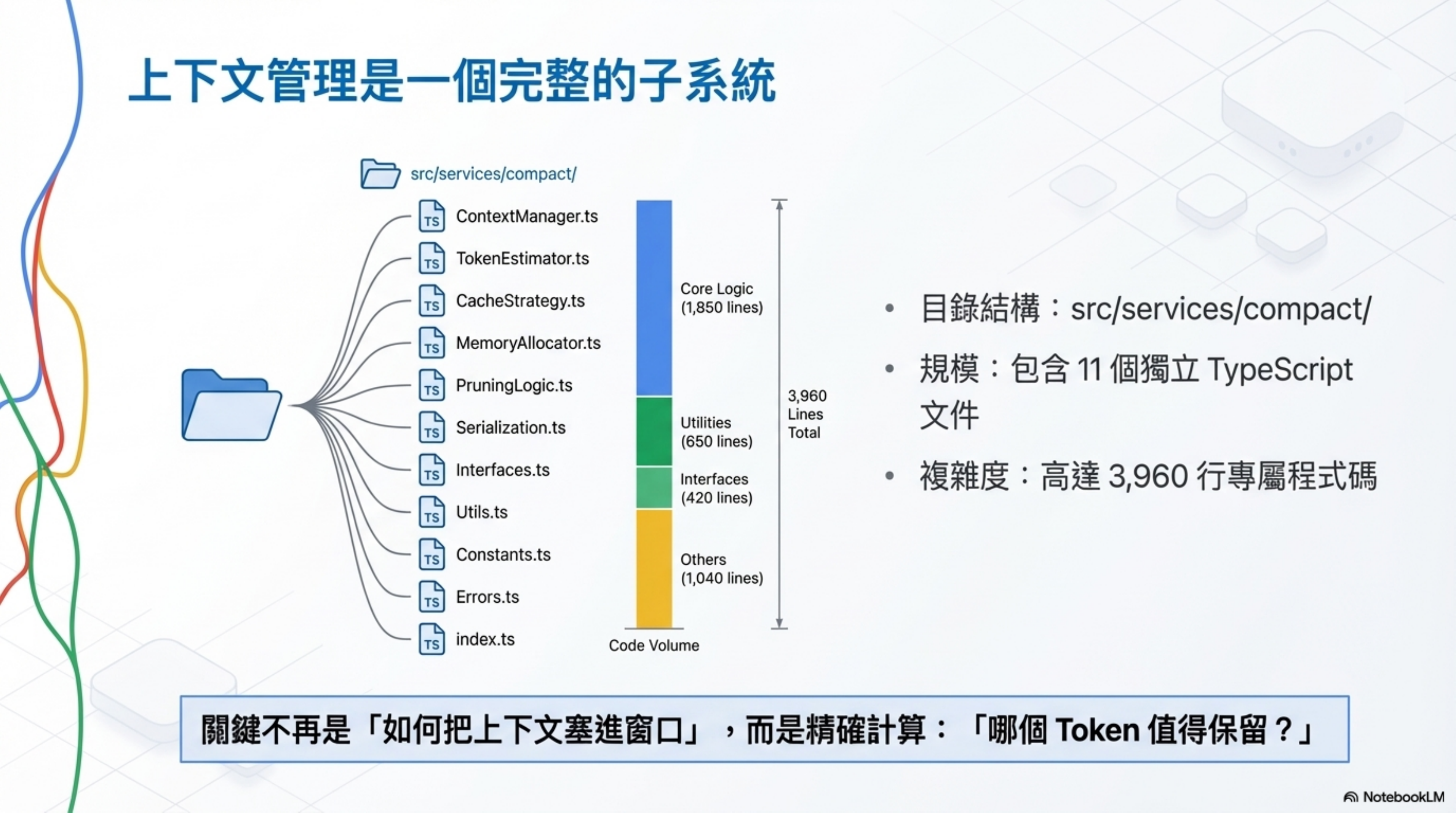 上下文管理是一個完整的子系統