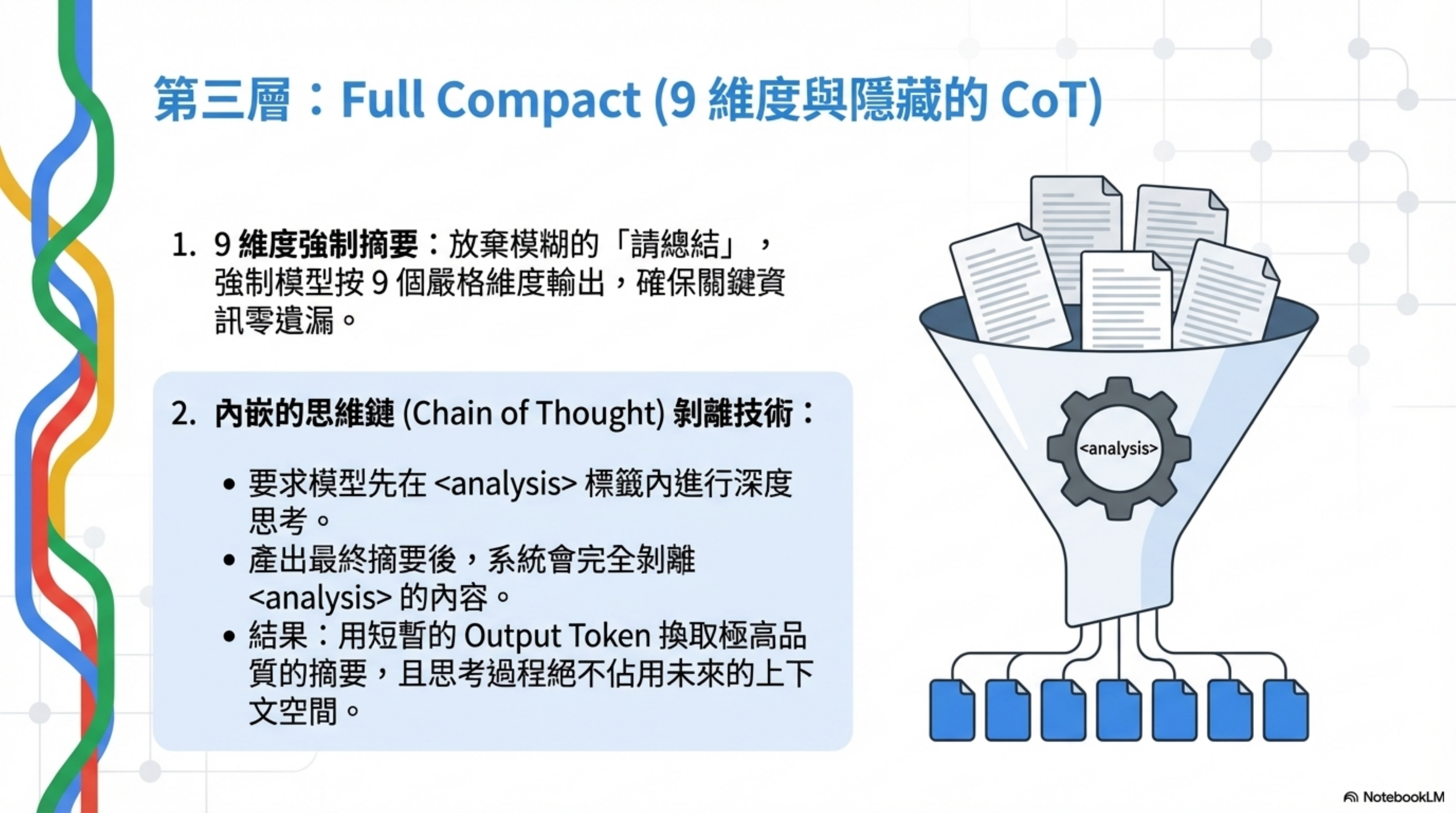 第三層：Full Compact（9 維度與隱藏的 CoT）