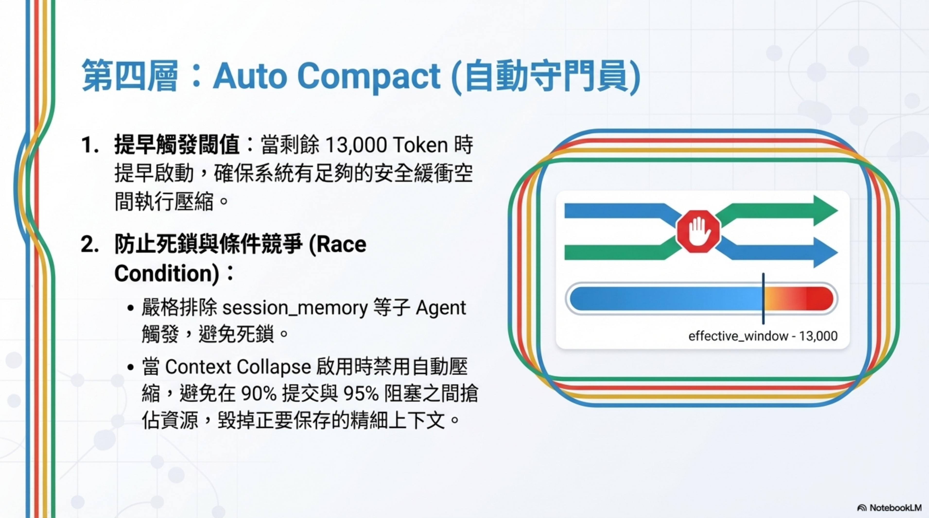 第四層：Auto Compact（自動守門員）