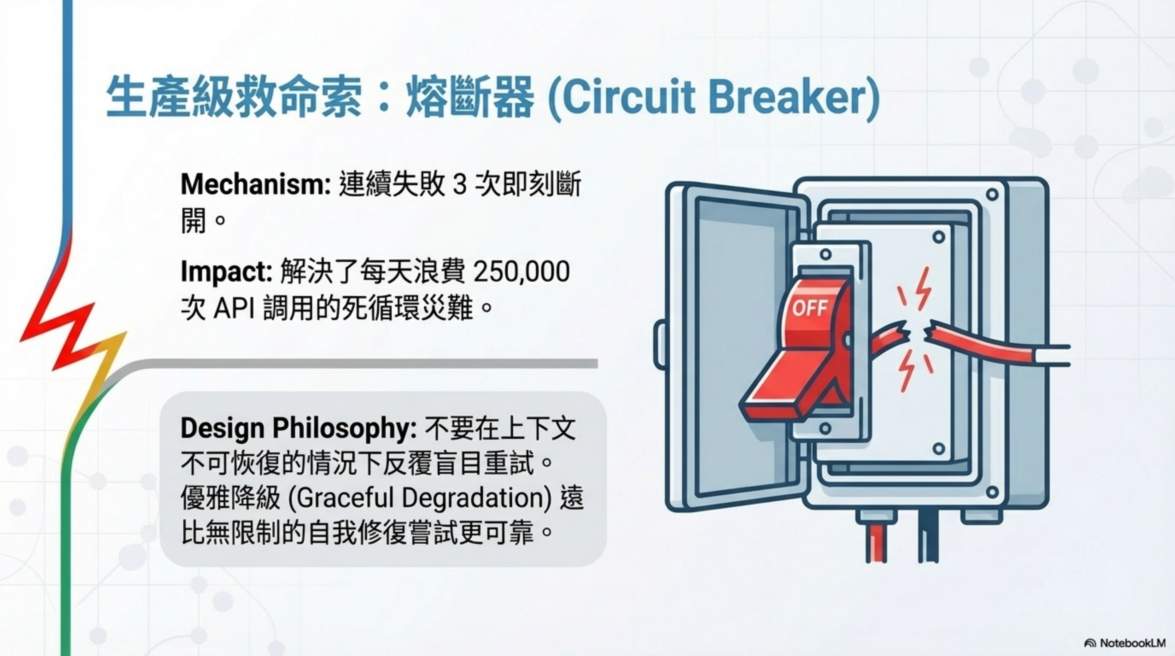 生產級救命索：熔斷器（Circuit Breaker）