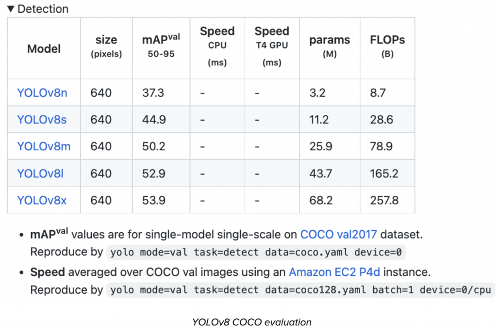 YOLOv8 COCO 準確率