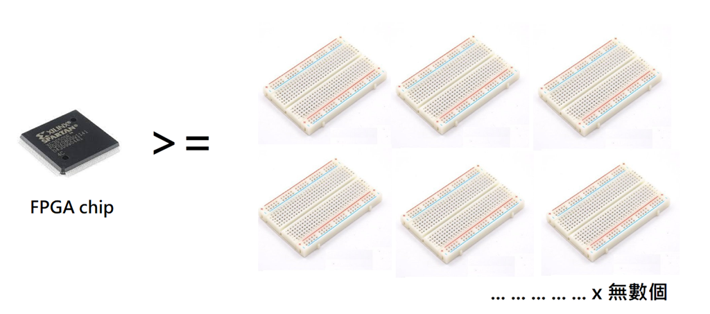 MCU與FPGA比較圖2