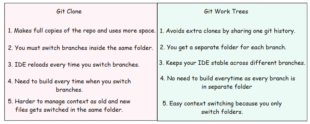 Git worktree vs Clone 比較