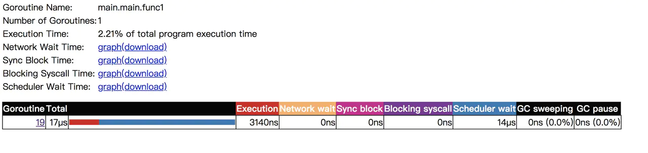 Golang大殺器之跟蹤剖析trace