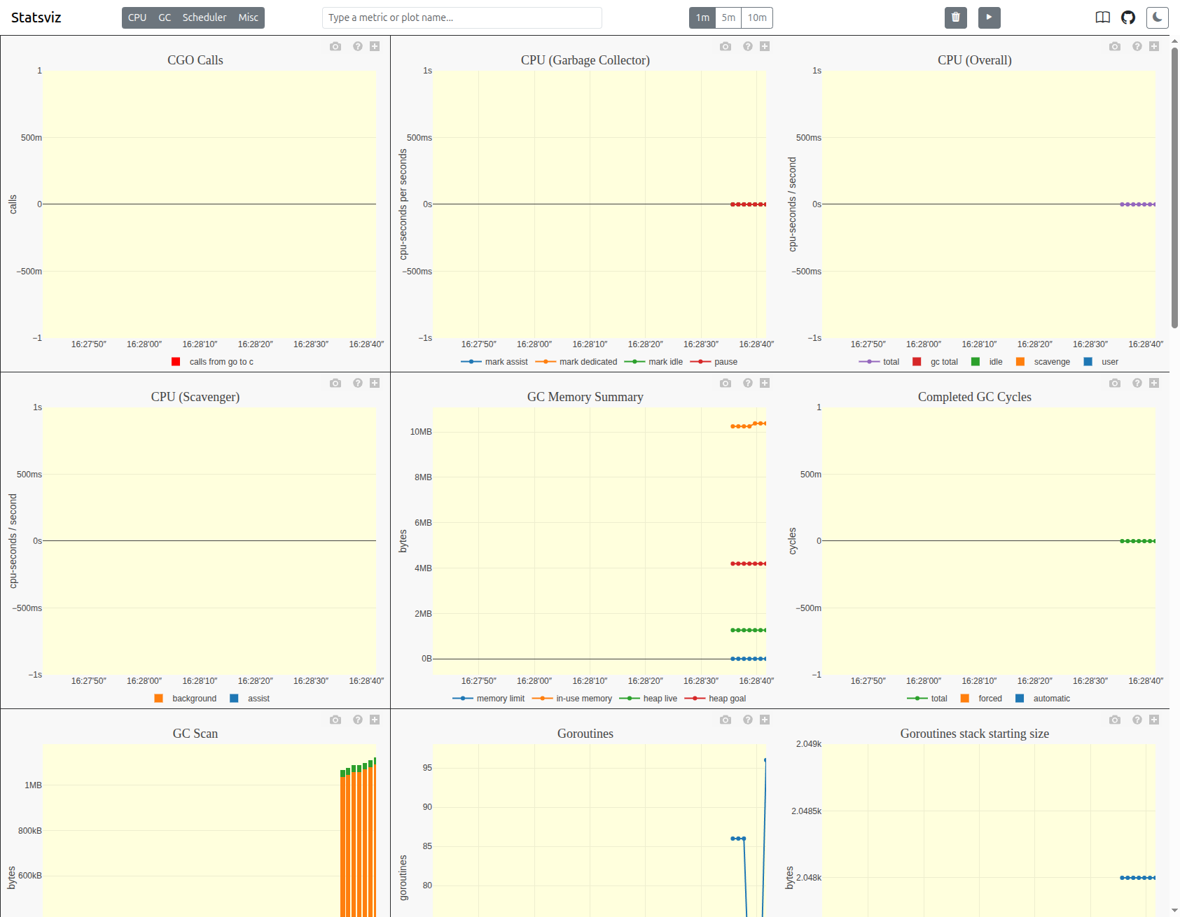 statsviz 即時 runtime 監控