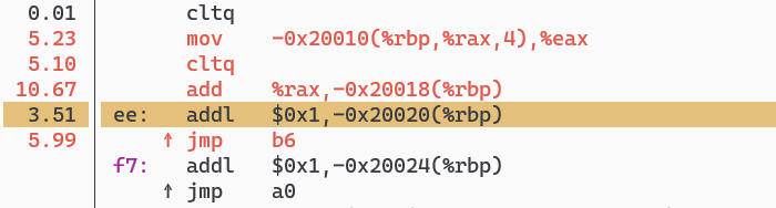 sort version's branch prediction