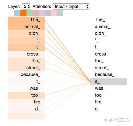 注意力詞相關度