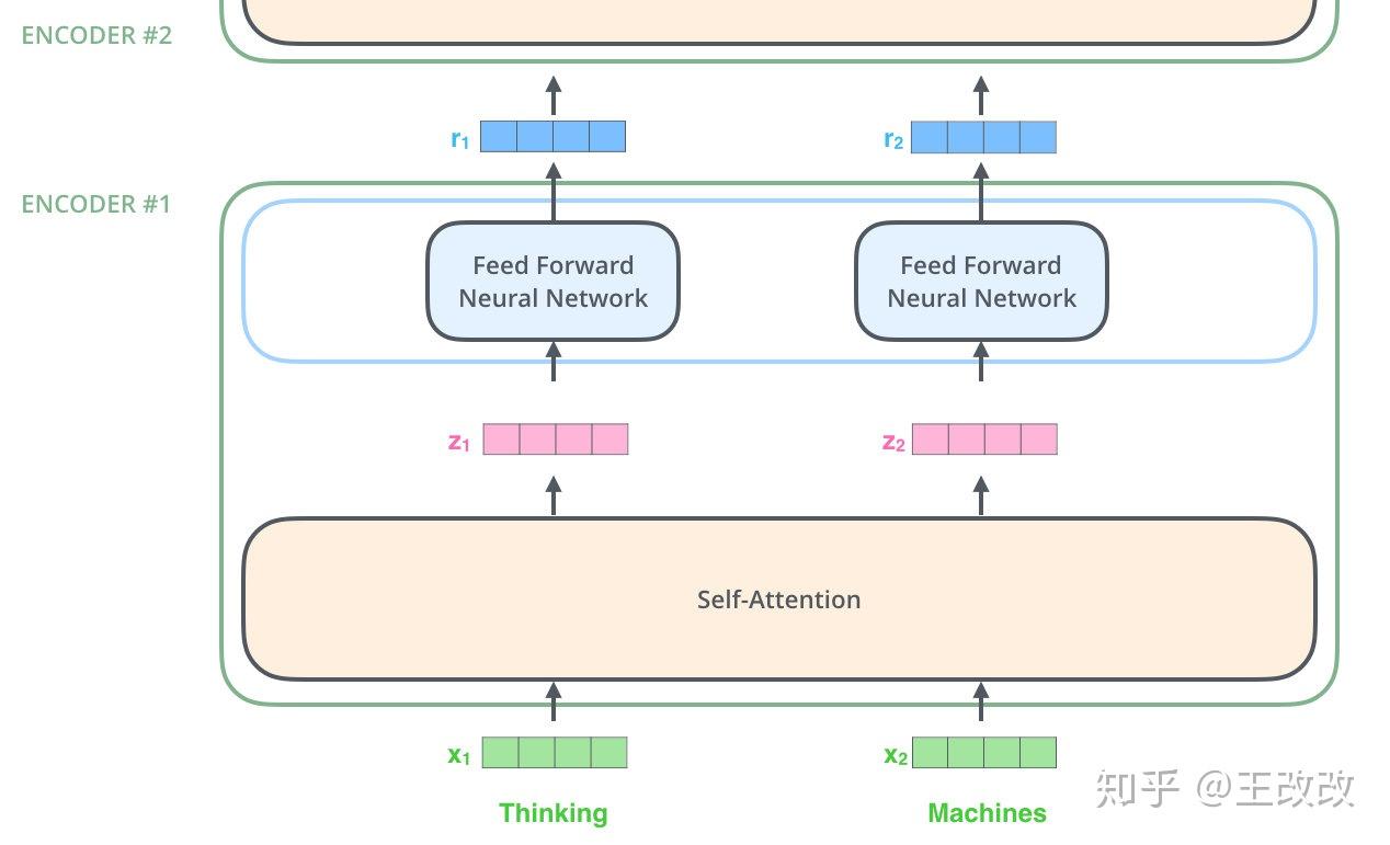 Encoder 輸入輸出