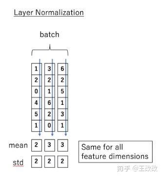 Layer Normalization