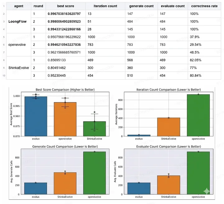 實驗 1：DeepSeek-R1-0528