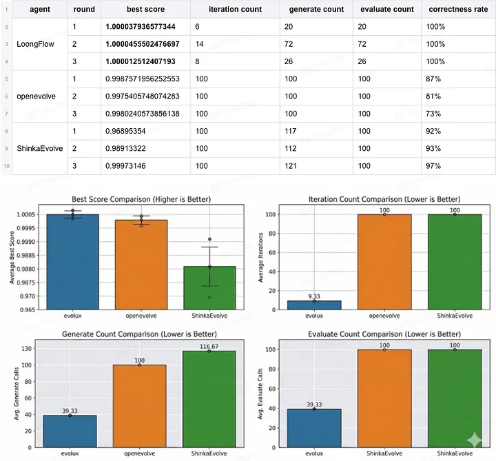 實驗 2：Gemini-3-Pro