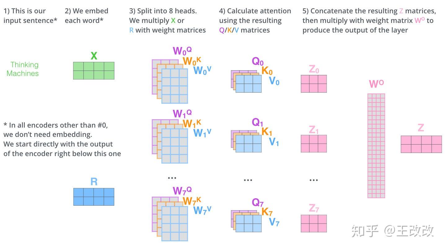 多頭注意力完整流程