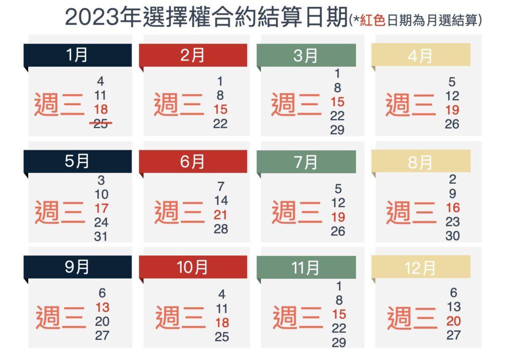 2023年選擇權結算日日期