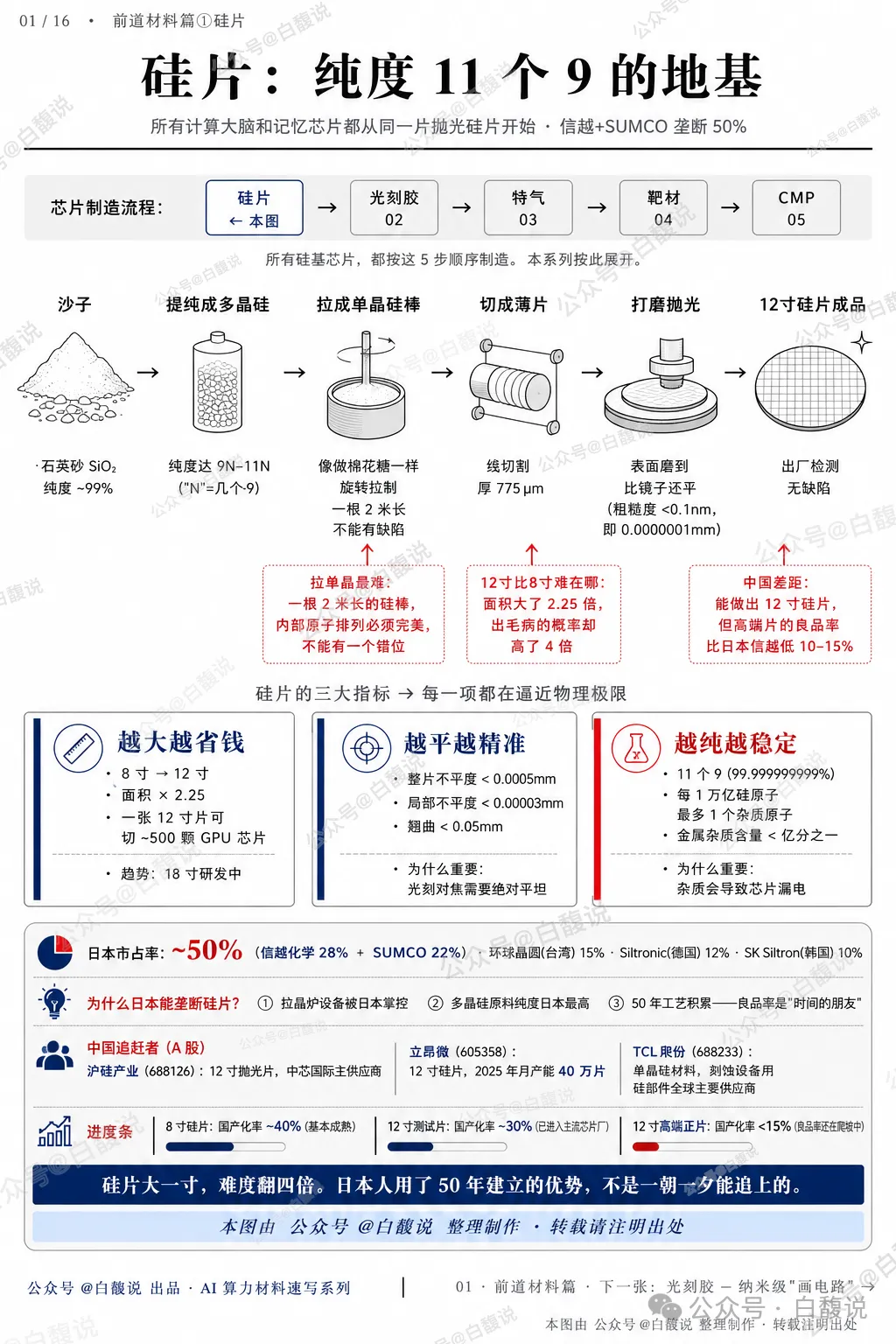AI 伺服器原物料產業鏈圖 2