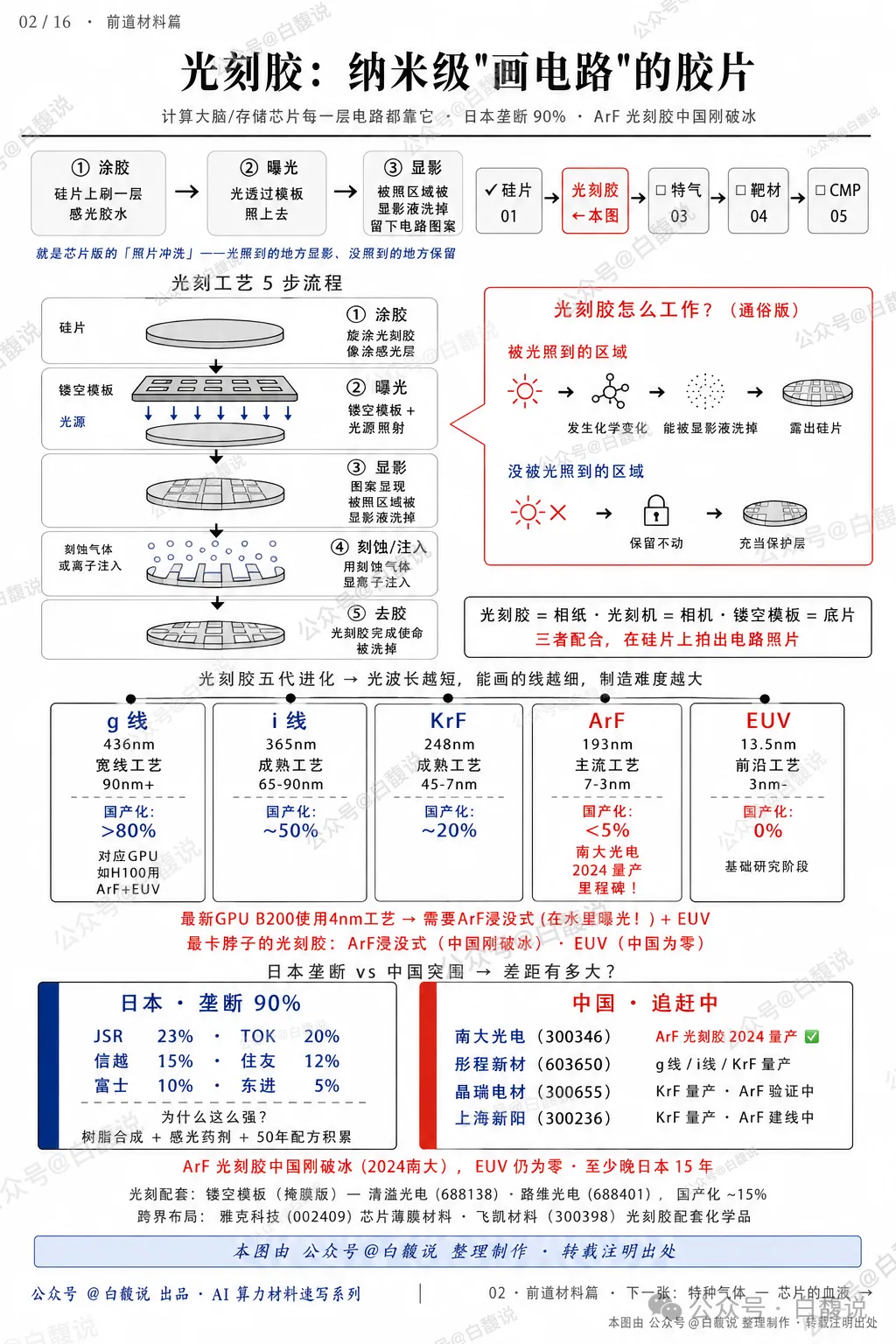 AI 伺服器原物料產業鏈圖 3