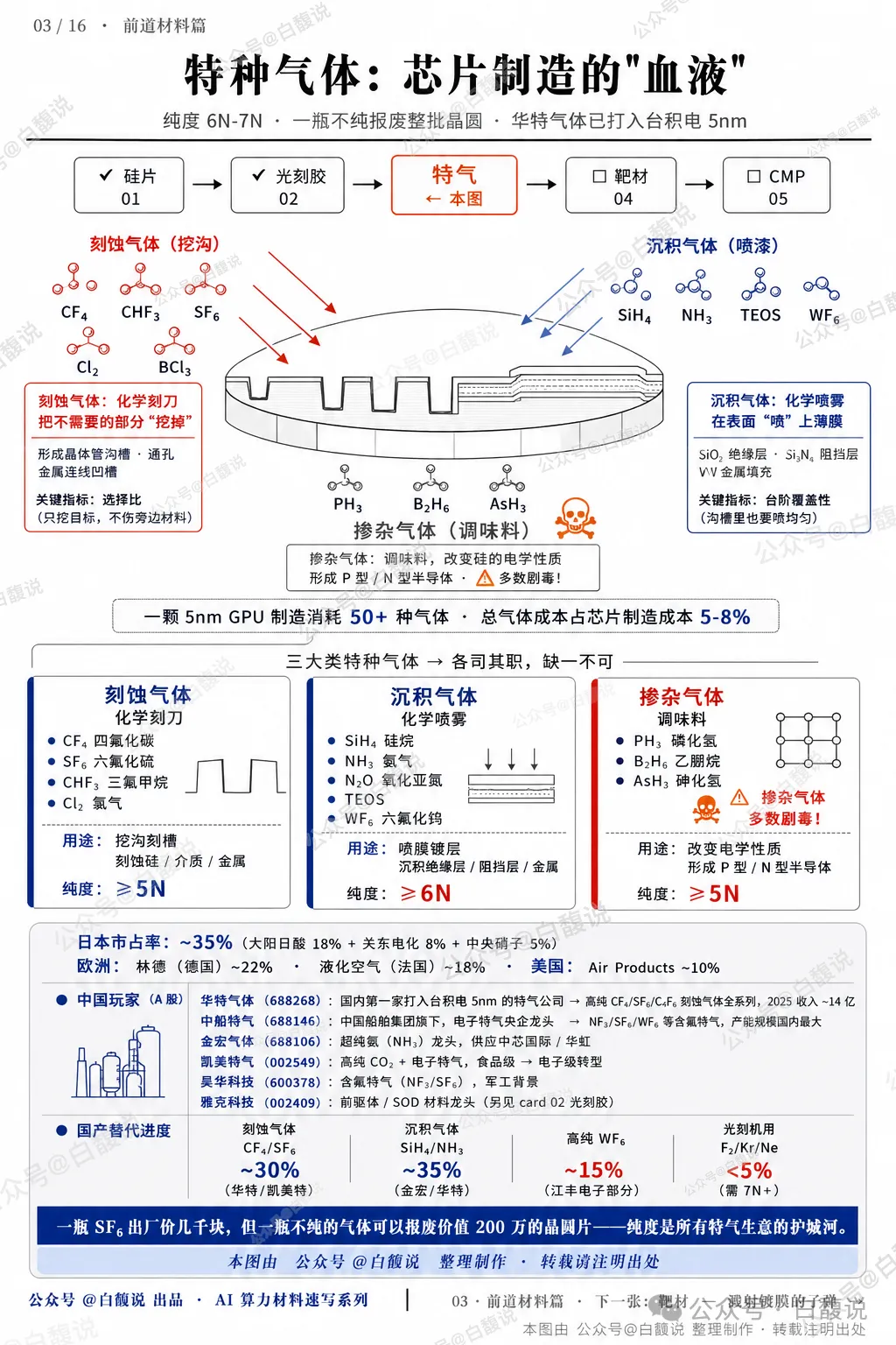 AI 伺服器原物料產業鏈圖 4