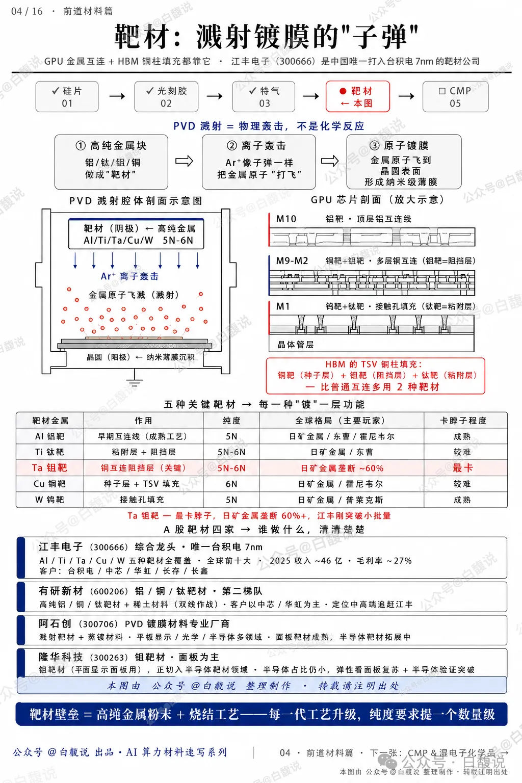 AI 伺服器原物料產業鏈圖 5