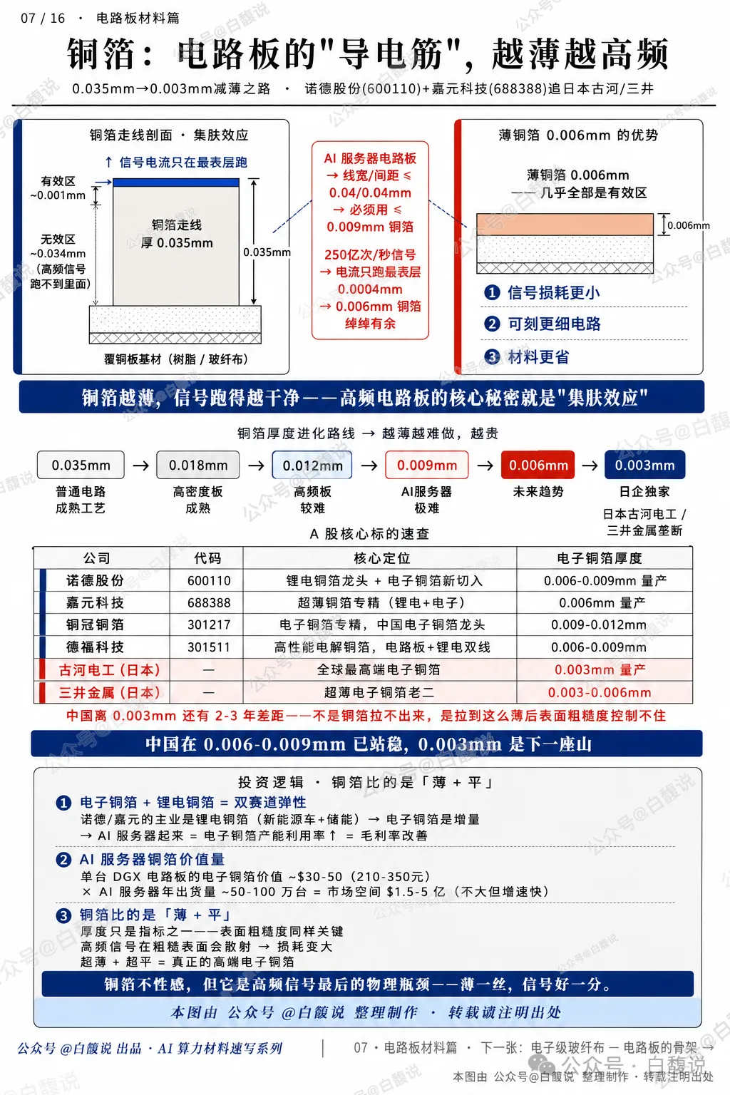 AI 伺服器原物料產業鏈圖 9