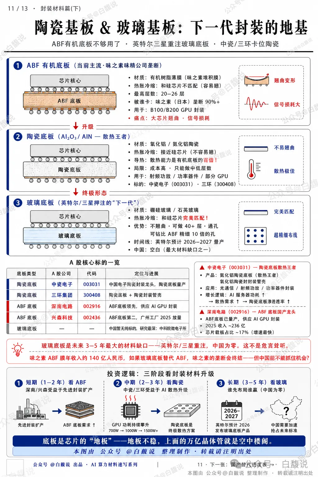 AI 伺服器原物料產業鏈圖 14