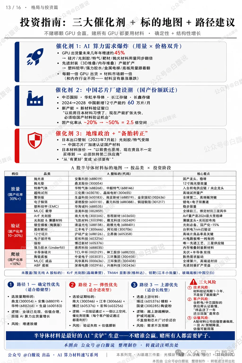 AI 伺服器原物料產業鏈圖 16