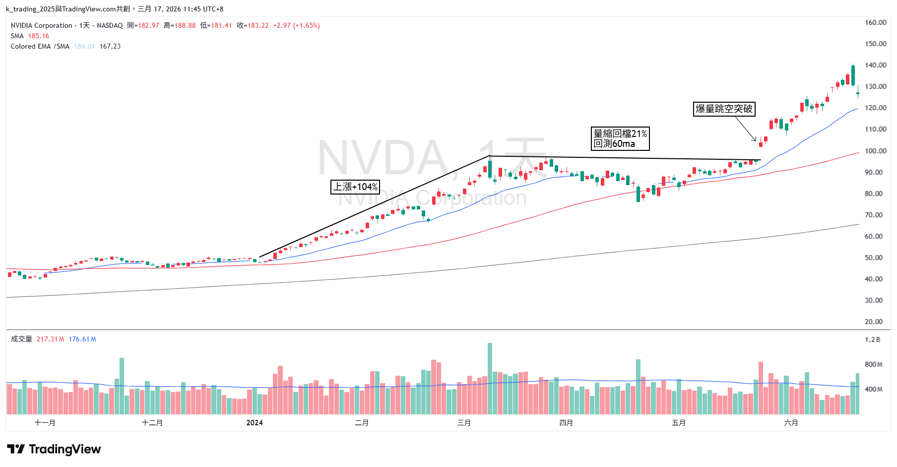 NVDA 2023 年 AI 財報 HTF 案例