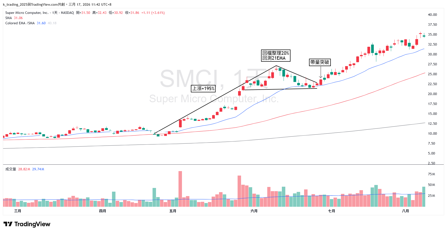 SMCI 2023 年 AI 浪潮 HTF 案例