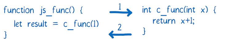 webassembly-js-engine-18