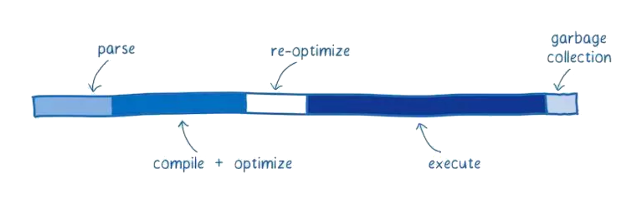webassembly-js-engine
